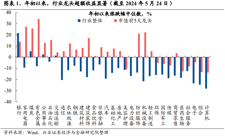 动态:银河证券兴证策略：龙头风格成为超额收益重要源头 谁改变了风格？-第1张图片