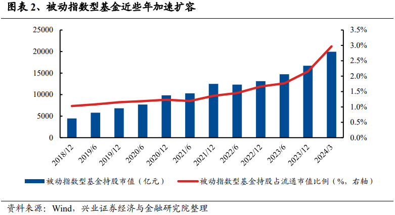 动态:银河证券兴证策略：龙头风格成为超额收益重要源头 谁改变了风格？-第2张图片