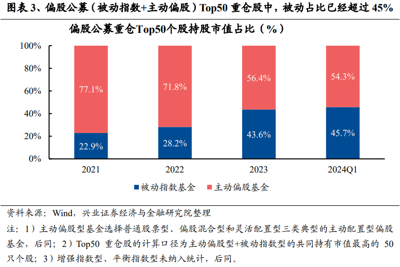 动态:银河证券兴证策略：龙头风格成为超额收益重要源头 谁改变了风格？-第3张图片