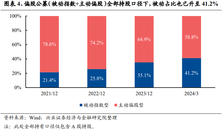动态:银河证券兴证策略：龙头风格成为超额收益重要源头 谁改变了风格？-第4张图片