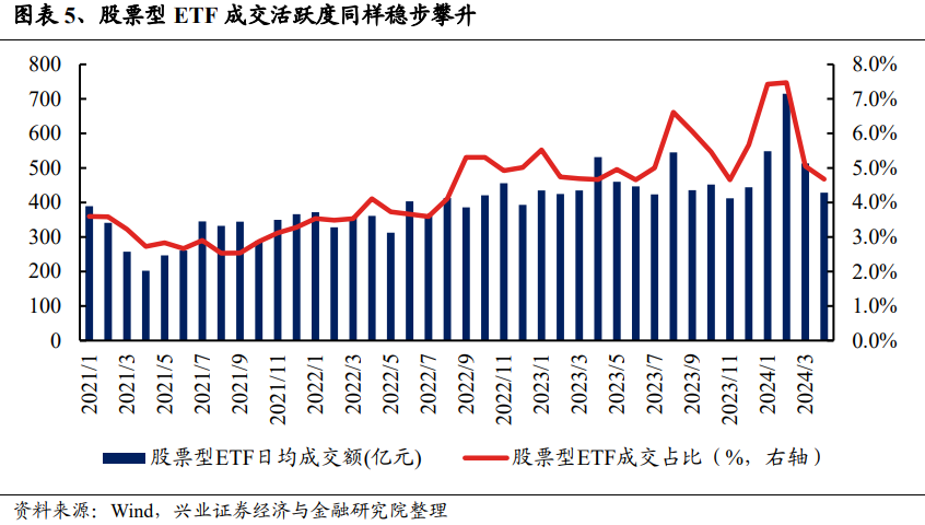 动态:银河证券兴证策略：龙头风格成为超额收益重要源头 谁改变了风格？-第5张图片