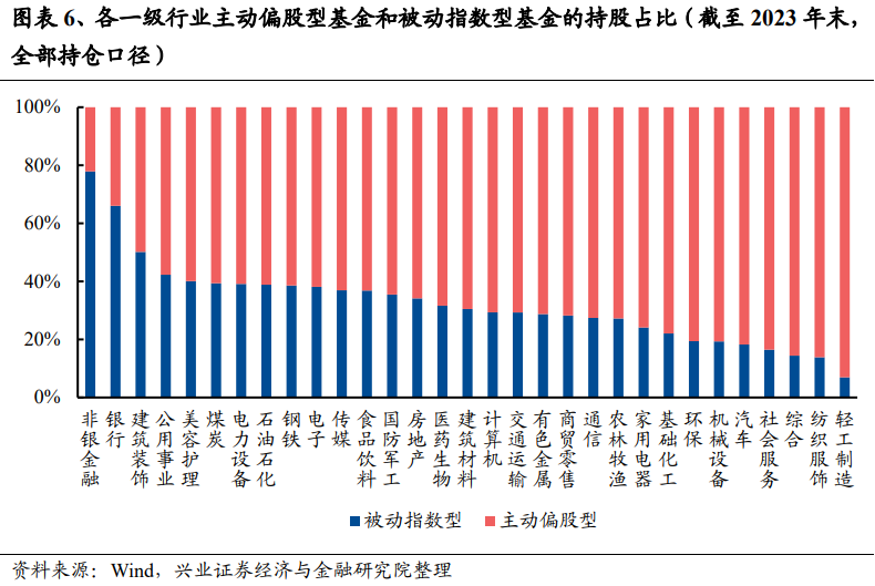 动态:银河证券兴证策略：龙头风格成为超额收益重要源头 谁改变了风格？-第6张图片