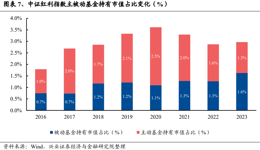动态:银河证券兴证策略：龙头风格成为超额收益重要源头 谁改变了风格？-第7张图片