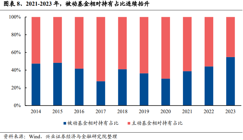 动态:银河证券兴证策略：龙头风格成为超额收益重要源头 谁改变了风格？-第8张图片
