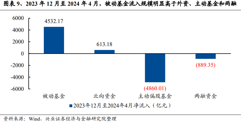 动态:银河证券兴证策略：龙头风格成为超额收益重要源头 谁改变了风格？-第9张图片