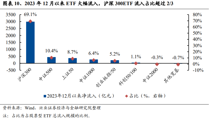 动态:银河证券兴证策略：龙头风格成为超额收益重要源头 谁改变了风格？-第10张图片