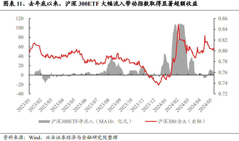 动态:银河证券兴证策略：龙头风格成为超额收益重要源头 谁改变了风格？-第11张图片