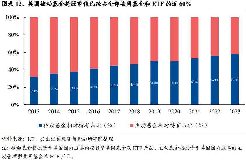 动态:银河证券兴证策略：龙头风格成为超额收益重要源头 谁改变了风格？-第12张图片