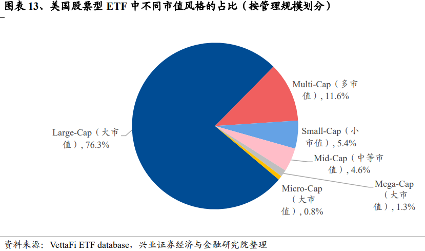 动态:银河证券兴证策略：龙头风格成为超额收益重要源头 谁改变了风格？-第13张图片