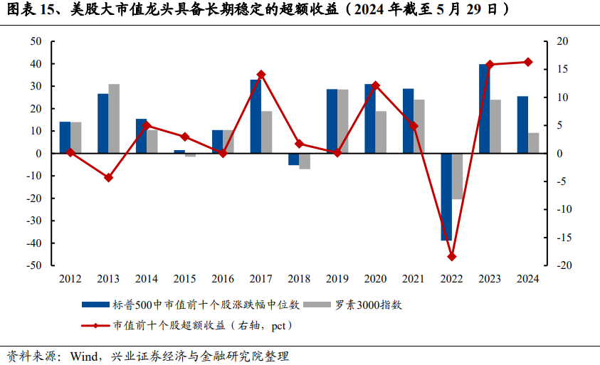 动态:银河证券兴证策略：龙头风格成为超额收益重要源头 谁改变了风格？-第15张图片