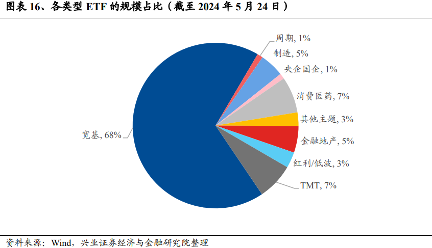 动态:银河证券兴证策略：龙头风格成为超额收益重要源头 谁改变了风格？-第16张图片