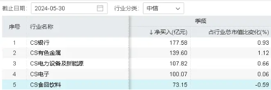 哔哩哔哩:名鼎优配吃喝板块获外资持续热捧，食品ETF（515710）连续5日吸金合计近800万元！-第3张图片