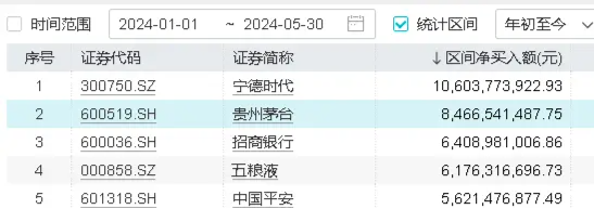 哔哩哔哩:名鼎优配吃喝板块获外资持续热捧，食品ETF（515710）连续5日吸金合计近800万元！-第4张图片