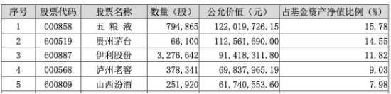 哔哩哔哩:名鼎优配吃喝板块获外资持续热捧，食品ETF（515710）连续5日吸金合计近800万元！-第5张图片