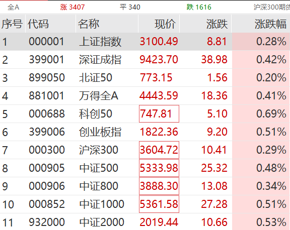 话题:明耀投资刚刚，康方生物暴涨87%！-第1张图片
