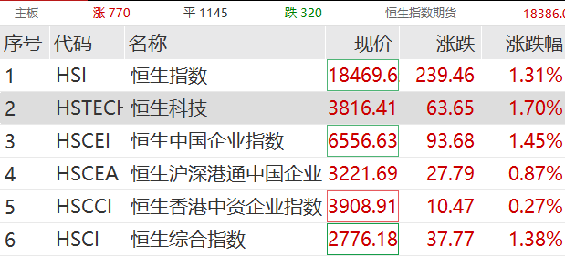 话题:明耀投资刚刚，康方生物暴涨87%！-第2张图片