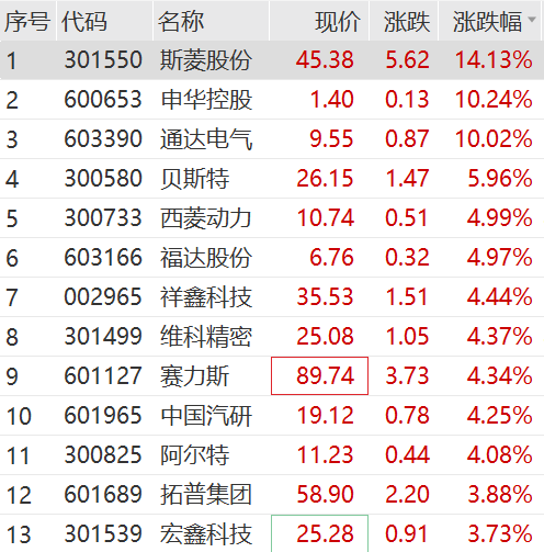 话题:明耀投资刚刚，康方生物暴涨87%！-第3张图片