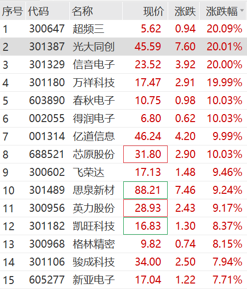 话题:明耀投资刚刚，康方生物暴涨87%！-第5张图片