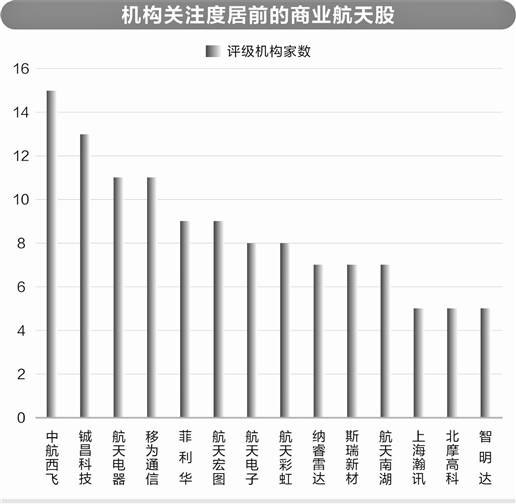 哔哩哔哩:盛鹏资本商业航天产业化提速 上市公司抢滩布局-第1张图片