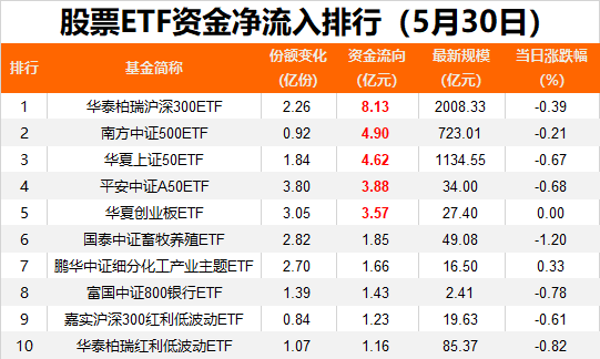 综述:富豪优配抄底资金出手！昨日股票ETF净流入23亿元-第1张图片