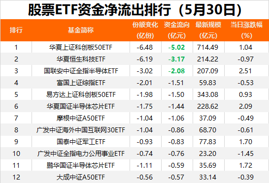 综述:富豪优配抄底资金出手！昨日股票ETF净流入23亿元-第2张图片