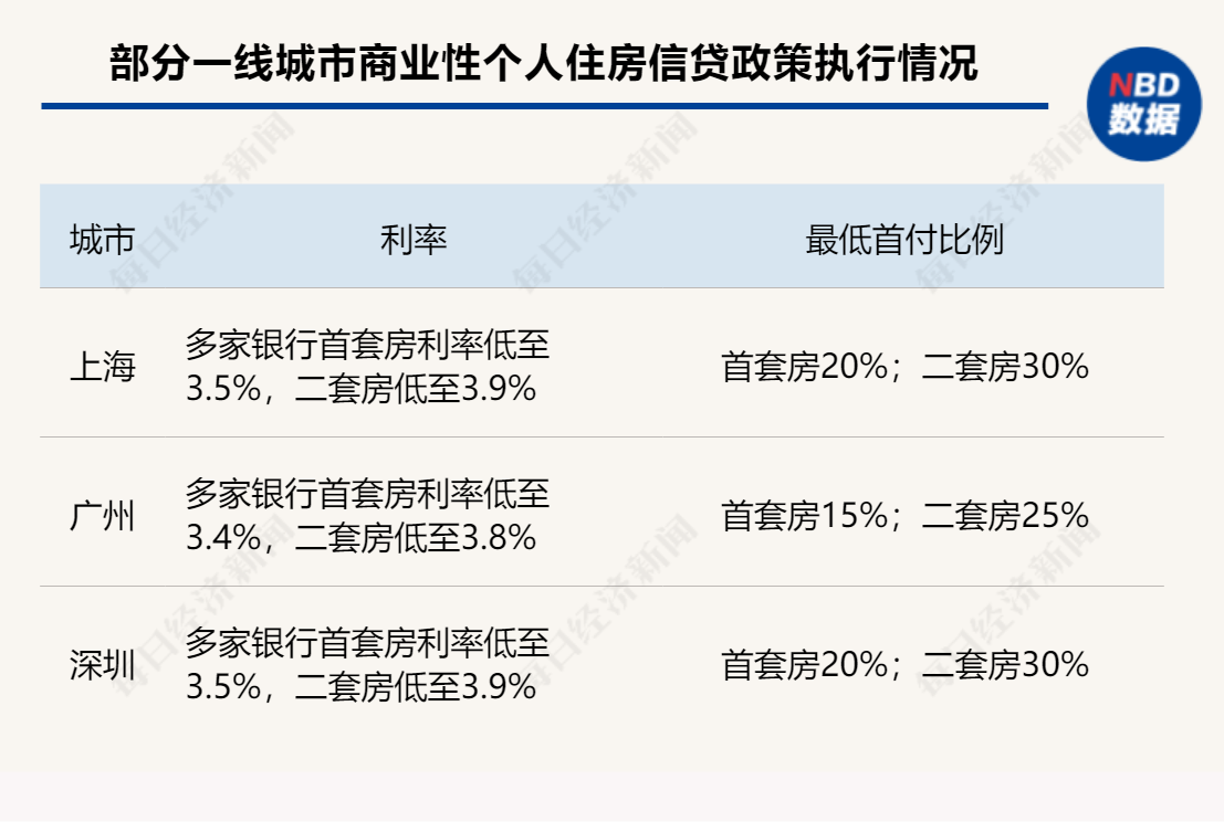 资讯:元富证券首套房首付比例不低于15% 取消利率下限！四川省调整优化商业性个人住房信贷政策-第1张图片