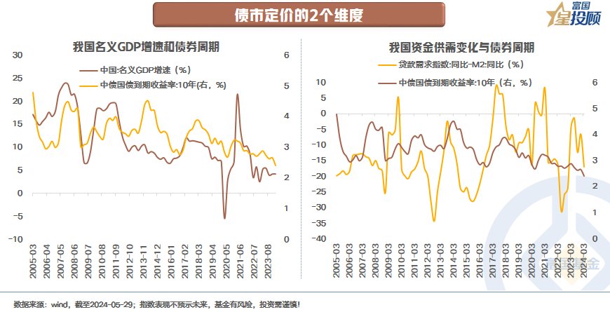 哔哩哔哩:信钰证券地产周期与债券周期 相爱还是相杀？-第1张图片