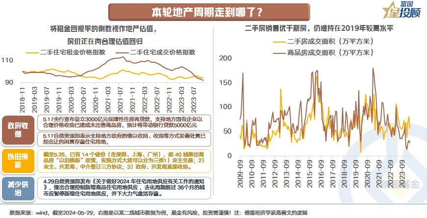 哔哩哔哩:信钰证券地产周期与债券周期 相爱还是相杀？-第7张图片