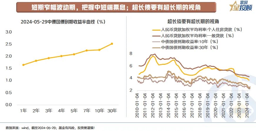 哔哩哔哩:信钰证券地产周期与债券周期 相爱还是相杀？-第8张图片