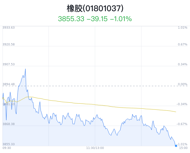 日记:海信证券橡胶行业盘中跳水，确成股份跌0.75%-第1张图片