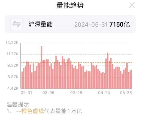 月记:棱锐资本5月最后一天，A股创下一个尴尬纪录-第2张图片