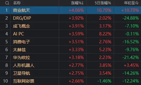 月记:棱锐资本5月最后一天，A股创下一个尴尬纪录-第3张图片