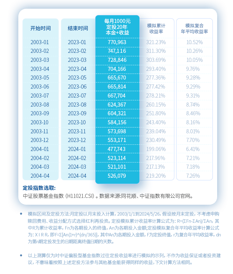 潇湘晨报:及十策略财商教育，从了解亲子定投开始-第1张图片