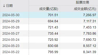 资讯:棱锐资本5月最后一天，A股创下一个尴尬纪录-第1张图片