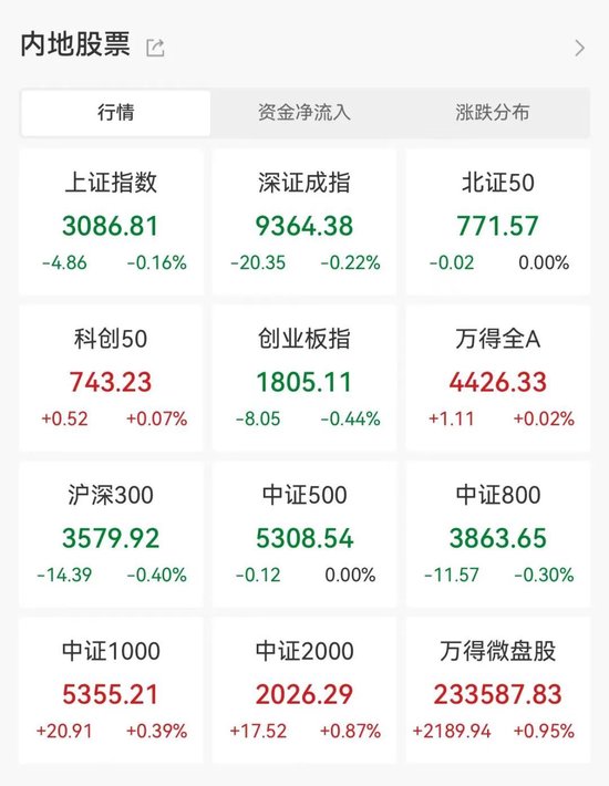 资讯:尚融资本尾盘异动，蓝筹股集体下挫！概念龙头4连板，商业航天板块持续拉升，公募基金大手笔持仓这些股！-第1张图片