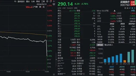 资讯:尚融资本尾盘异动，蓝筹股集体下挫！概念龙头4连板，商业航天板块持续拉升，公募基金大手笔持仓这些股！-第2张图片
