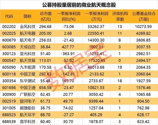 资讯:尚融资本尾盘异动，蓝筹股集体下挫！概念龙头4连板，商业航天板块持续拉升，公募基金大手笔持仓这些股！-第4张图片