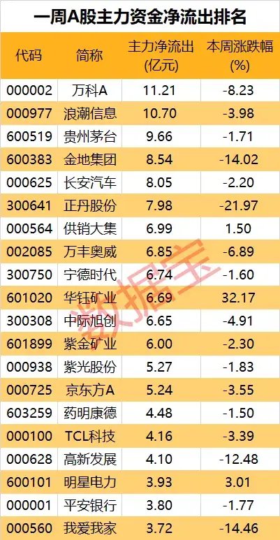 资讯:尚融资本尾盘异动，蓝筹股集体下挫！概念龙头4连板，商业航天板块持续拉升，公募基金大手笔持仓这些股！-第6张图片