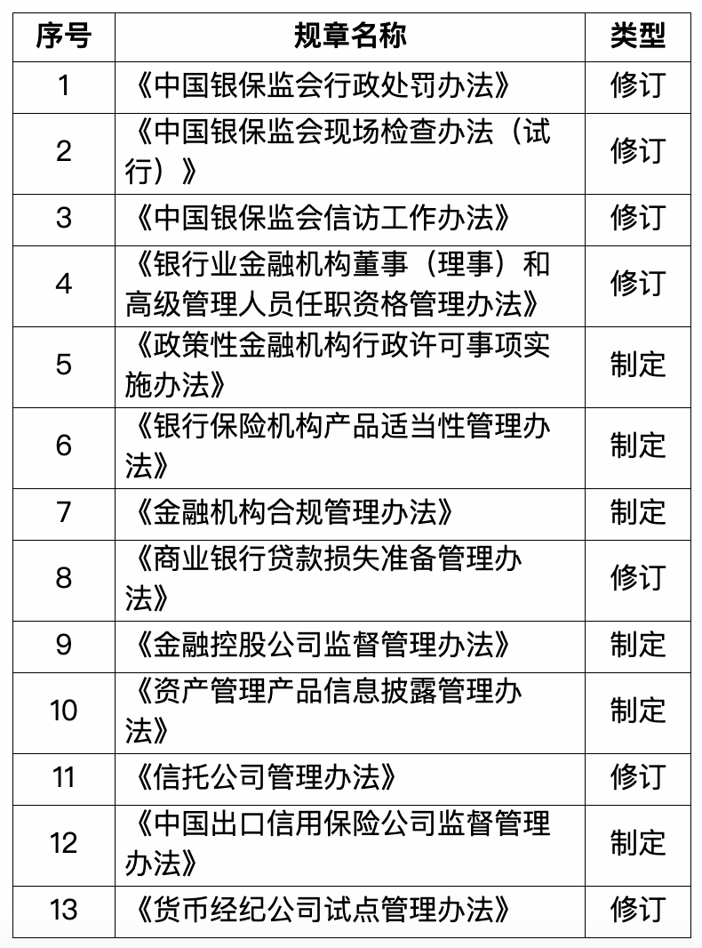 资讯:镕盛融资金融监管总局：今年将制定《金融控股公司监督管理办法》等规章-第1张图片