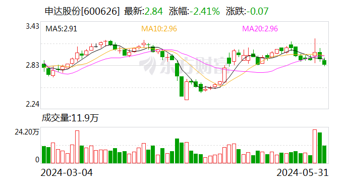 话题:伟富国际注意！申达股份将于6月24日召开股东大会-第1张图片