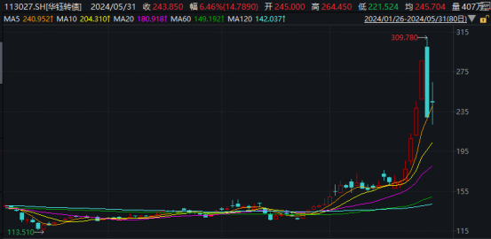 搜狐:思考资本太火爆！这一市场，成交连创年内新高！-第4张图片