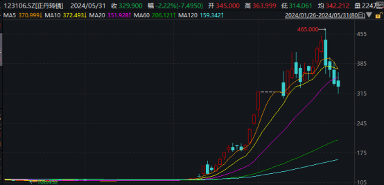 搜狐:思考资本太火爆！这一市场，成交连创年内新高！-第5张图片