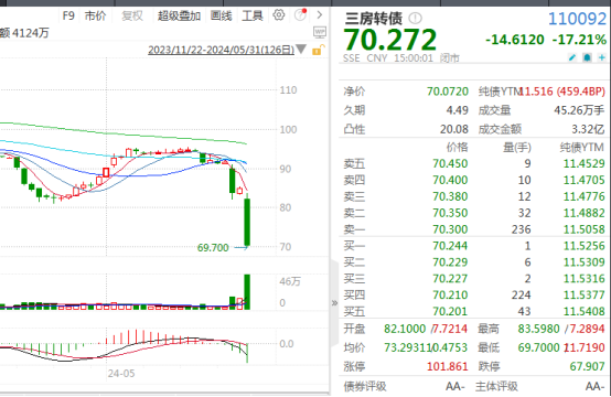 搜狐:思考资本太火爆！这一市场，成交连创年内新高！-第8张图片