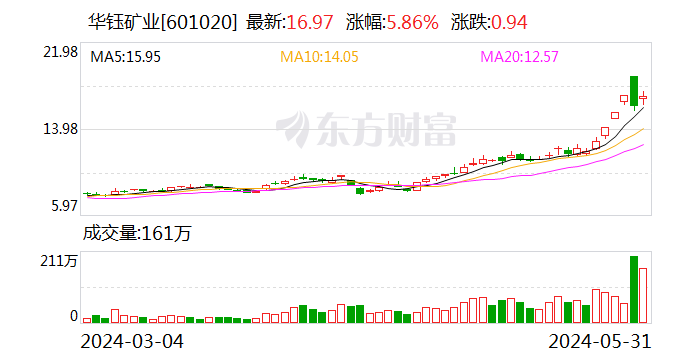 诺亚创融_配资查询-正规股票配资公司-第1张图片