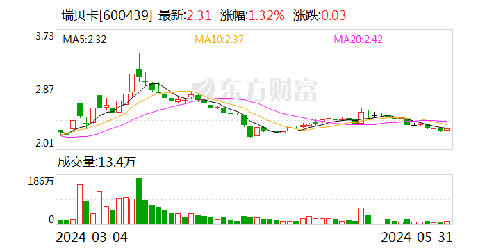 正中优配-配资门户|线上配资|配资平台-第1张图片
