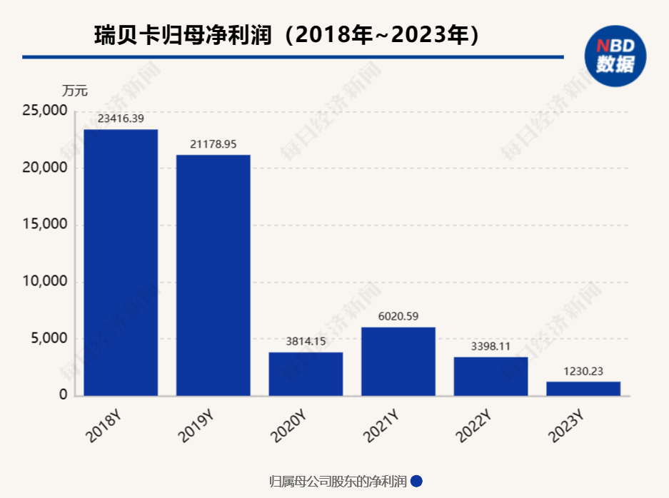 正中优配-配资门户|线上配资|配资平台-第2张图片