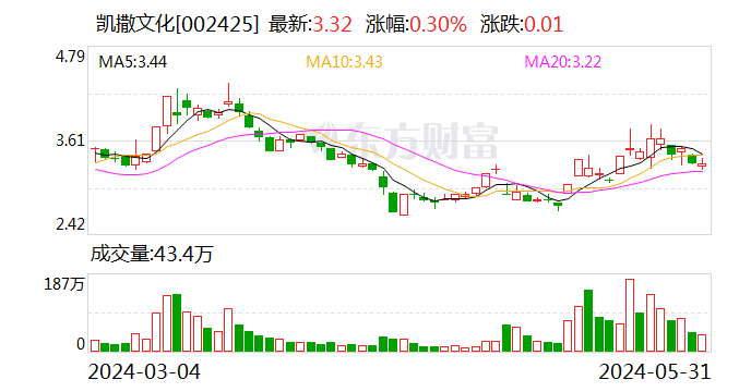 英赫优配-网上配资_网上安全配资_在线网上配资-第1张图片