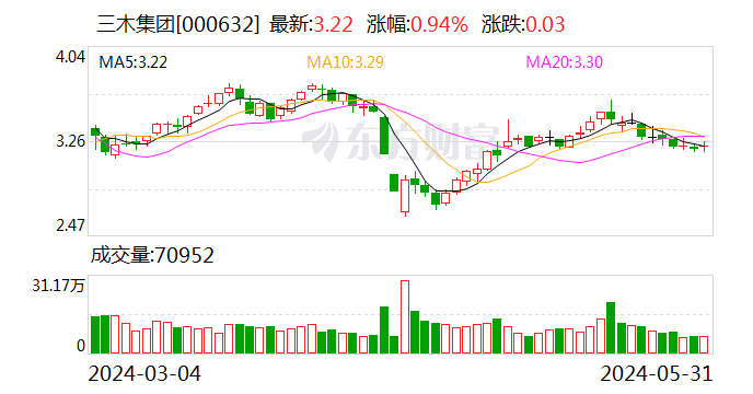 - 专业的股票配资、配资公司档案及最新配资活动平台-第1张图片