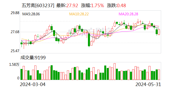 最佳策略-网上配资_配资服务_十大可靠的配资公司-第1张图片