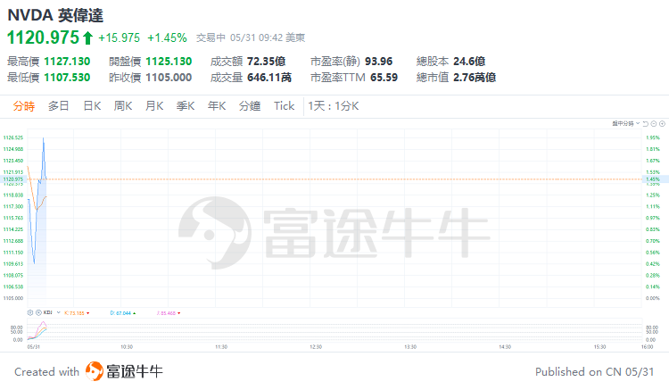 维嘉资本- 专业的股票配资、配资公司档案及最新配资活动平台-第3张图片